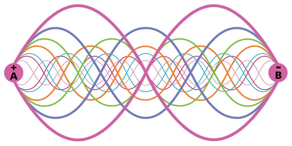 Pure Sound Healing in Brighton & Hove